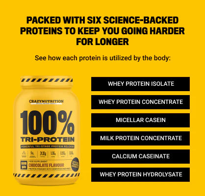 100% Tri-Protein