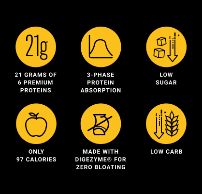 100% Tri-Protein