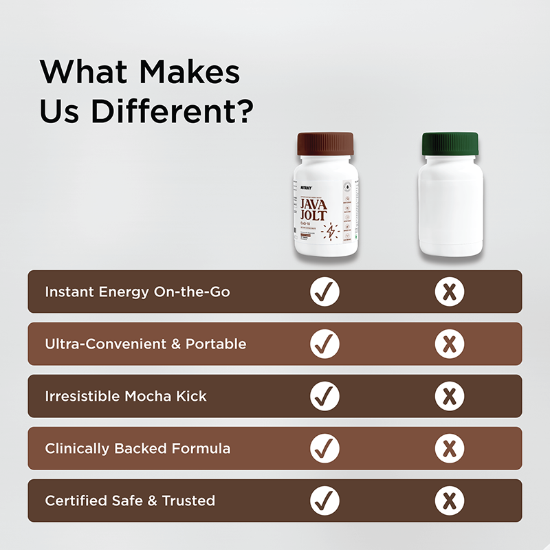 Java Jolt – Instant Energy Boost